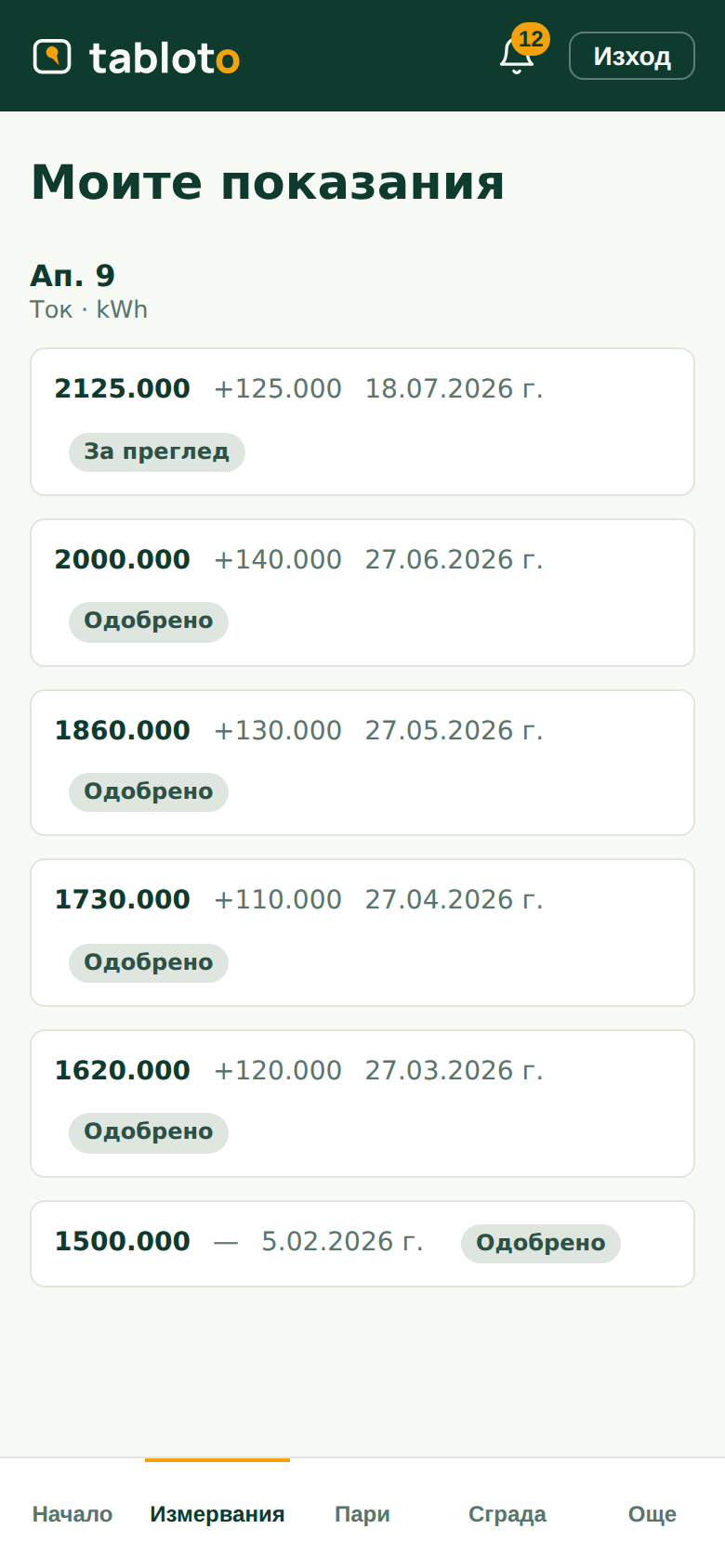 Phone screen Моите показания (My readings) for flat 9: six monthly electricity readings with consumption and dates, the latest awaiting review and the rest approved.