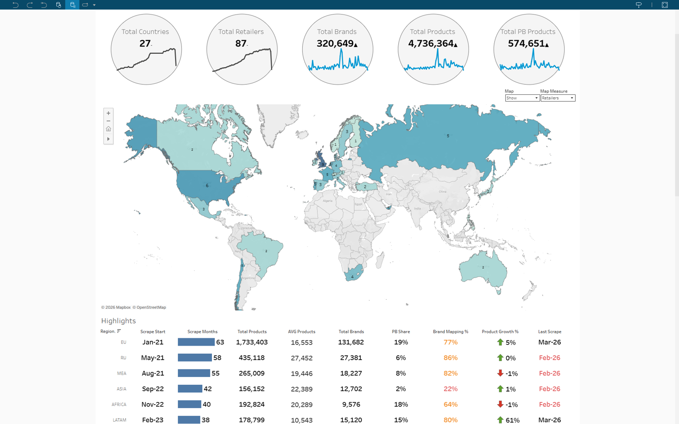 Competitive Intelligence overview dashboard