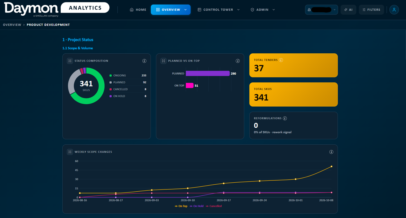 Project Tracker dashboard