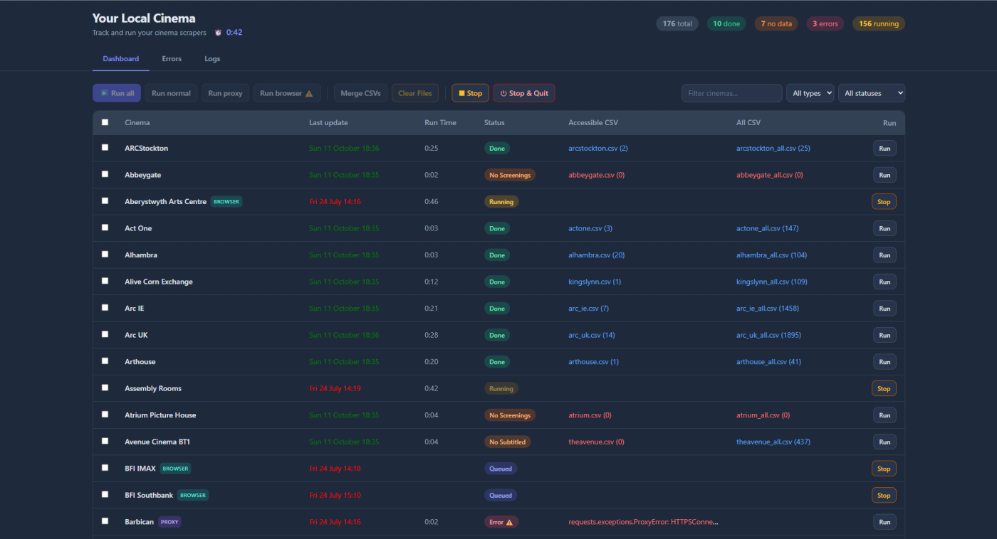 The YourLocalCinema dashboard during a full run: totals for done, no data, errors and running, a run timer, and one row per cinema with its status, run time and row counts.