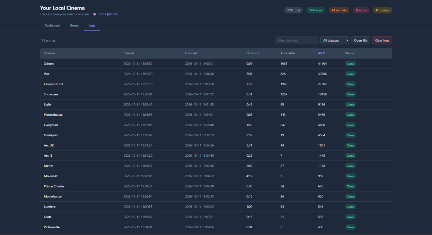 Logs tab: a table of past runs with start and finish time, duration, subtitled and total rows found, and outcome, sorted by total rows.